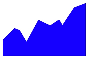 blue chart